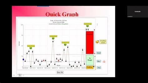 4D analysis results.